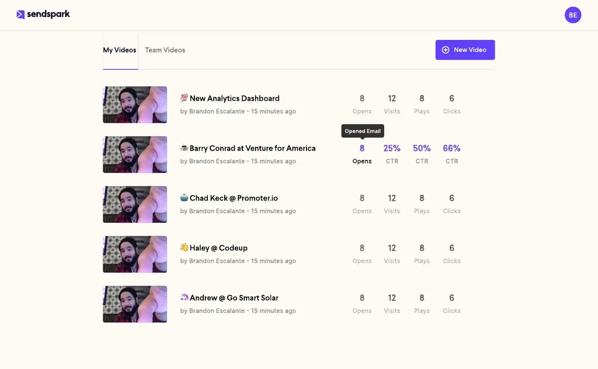 Sendspark video analytics dashboard showing pipeline stage video engagement metrics including prospect view counts, watch time, and deal health signals by sales pipeline stage