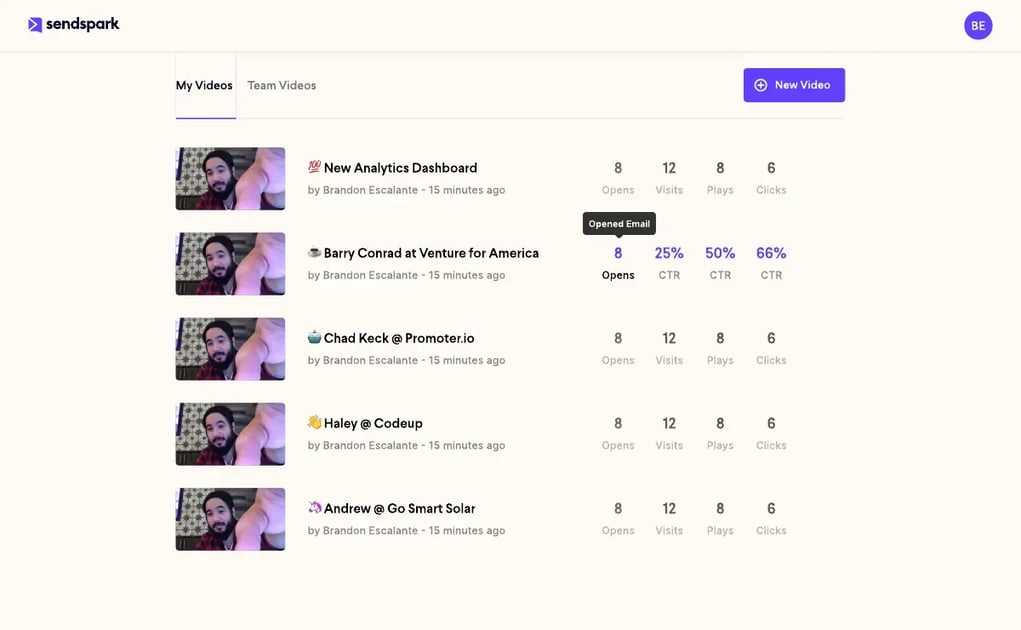 Sendspark analytics dashboard showing per-recipient watch-through rate and drop-off points, used to see which buying-committee stakeholders are engaging with a personalized video